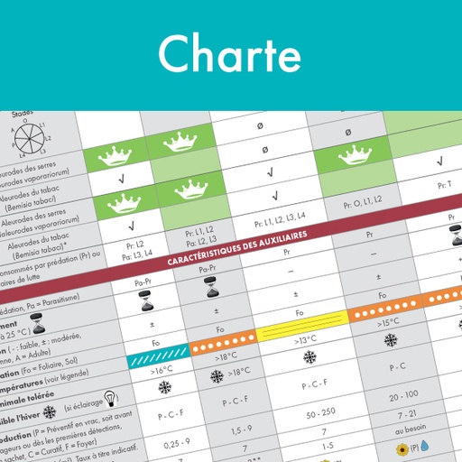 [PECUA002] Charte de décision pour auxiliaires biologiques (PDF)
